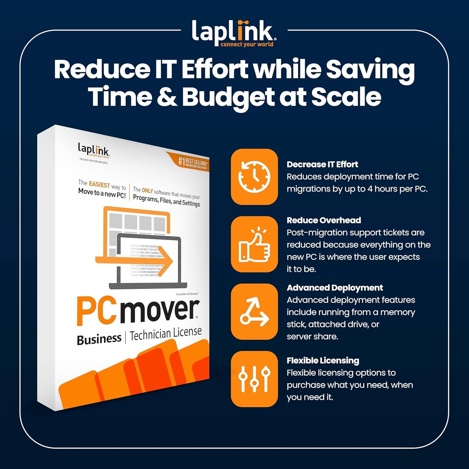 Laplink PCmover Business Technician - Software de migración de PC a PC - Tarifa de licencia inicial - Facturación mensual por uso - £13,95/licencia - Licencia de 50 usos