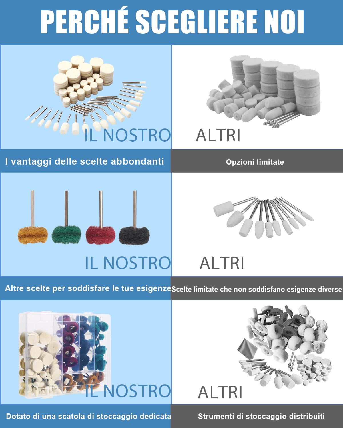 140 Pezzi Accessori per Dremel Elettrico Lucidatura, Ruota in Lana 3mm per la lucidatura metallo Metallo, Vetro, Gioielli, Kit Utensile Rotante Completo