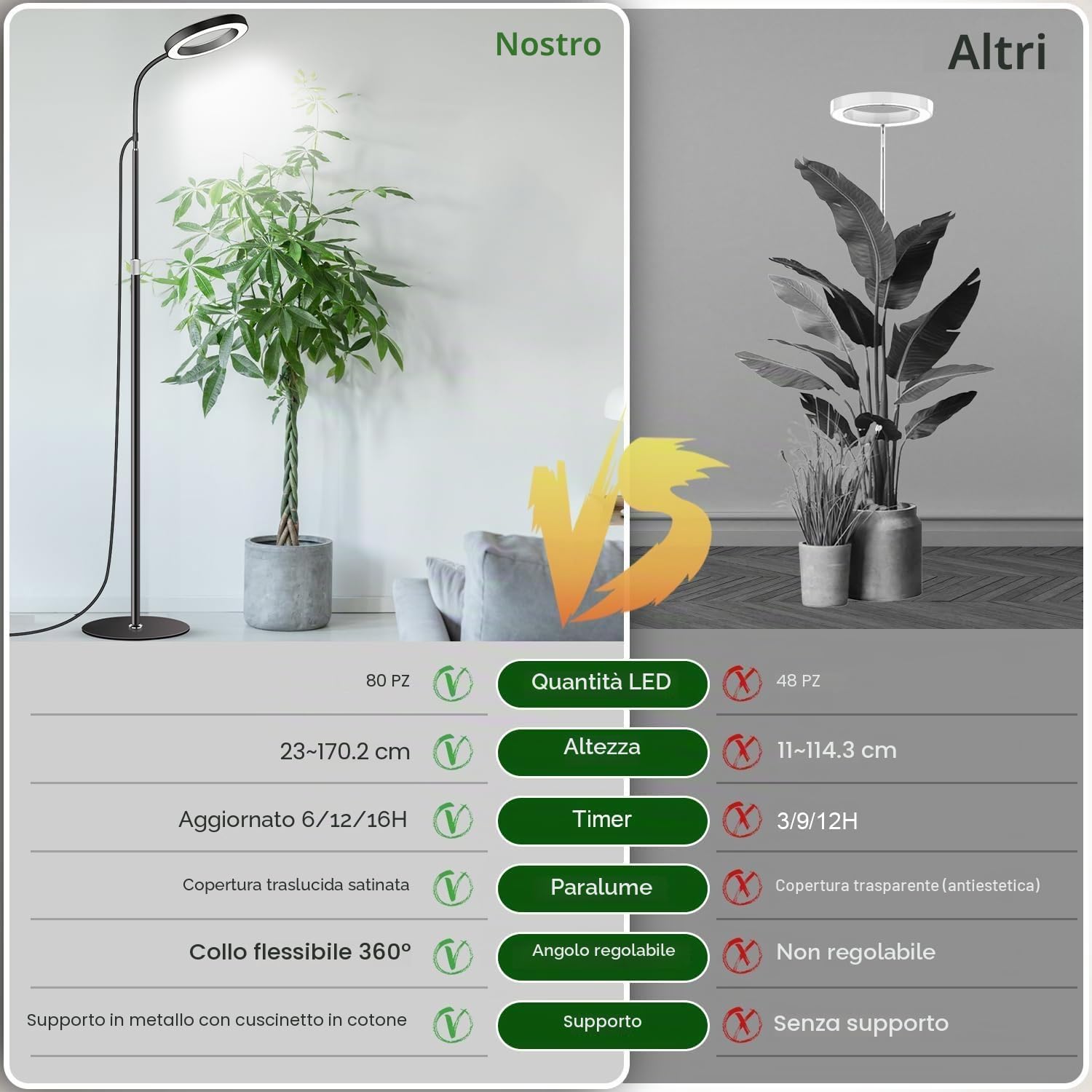 Garpsen Lampada per piante, Lampada LED per piante a spettro completo con supporto, 3 colori Grow Light con Timer 6/12/16H, 5 livelli di intensità regolabili, 58cm~170cm Altezza regolabile per piante