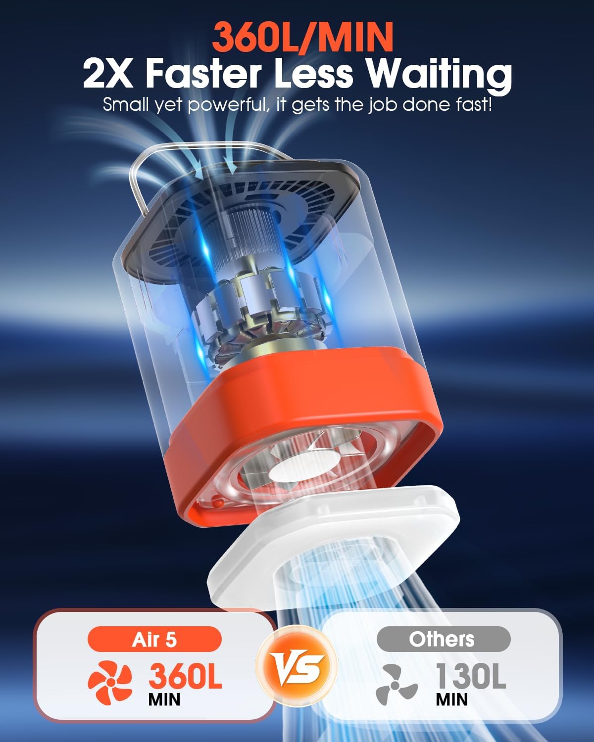 Portable Electric Air Pump for Inflatables, 2600mAh Fast Air Mattress Pump with Efficient Heat Dissipation, 3 Lighting, 5 Nozzles, Inflate Deflate for Sleeping Pads, Pool Floats, Vacuum Storage Bags - Image 2