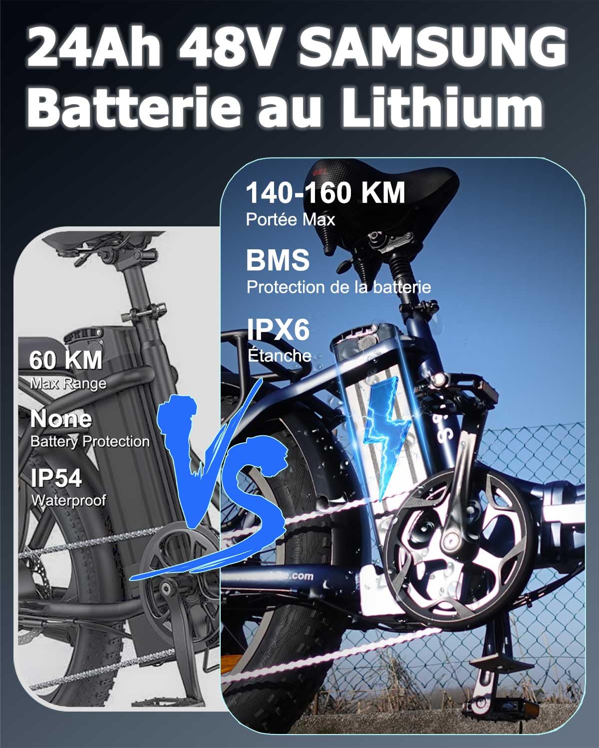 Vélo Électrique Pliable, Fat Bike Electrique 20 Pouces avec Batterie Lithium 48V/24Ah, 4.0'' Pneu Vélo de Montagne 250W Moteur VTT Électrique avec Freins Hydrauliques, E-Bike Urbain pour Adulte