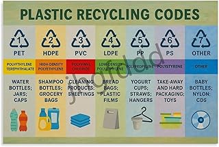Understanding Plastic Codes: What Do The Numbers Mean? | ShunPoly