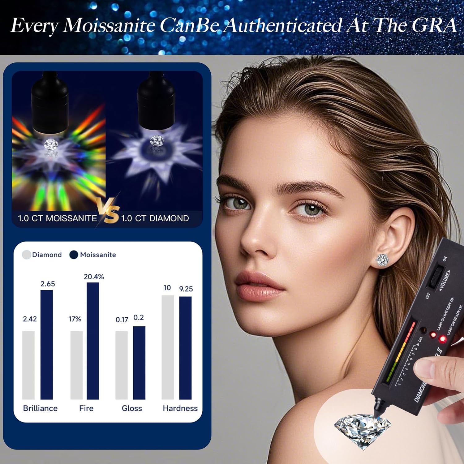 18K Moissanite Stud Earrings for Women/Men, 925 Silver Hypoallergenic 1 ct D/VVS1 Jewelry, Everyday & Sleep Earrings Gift Set