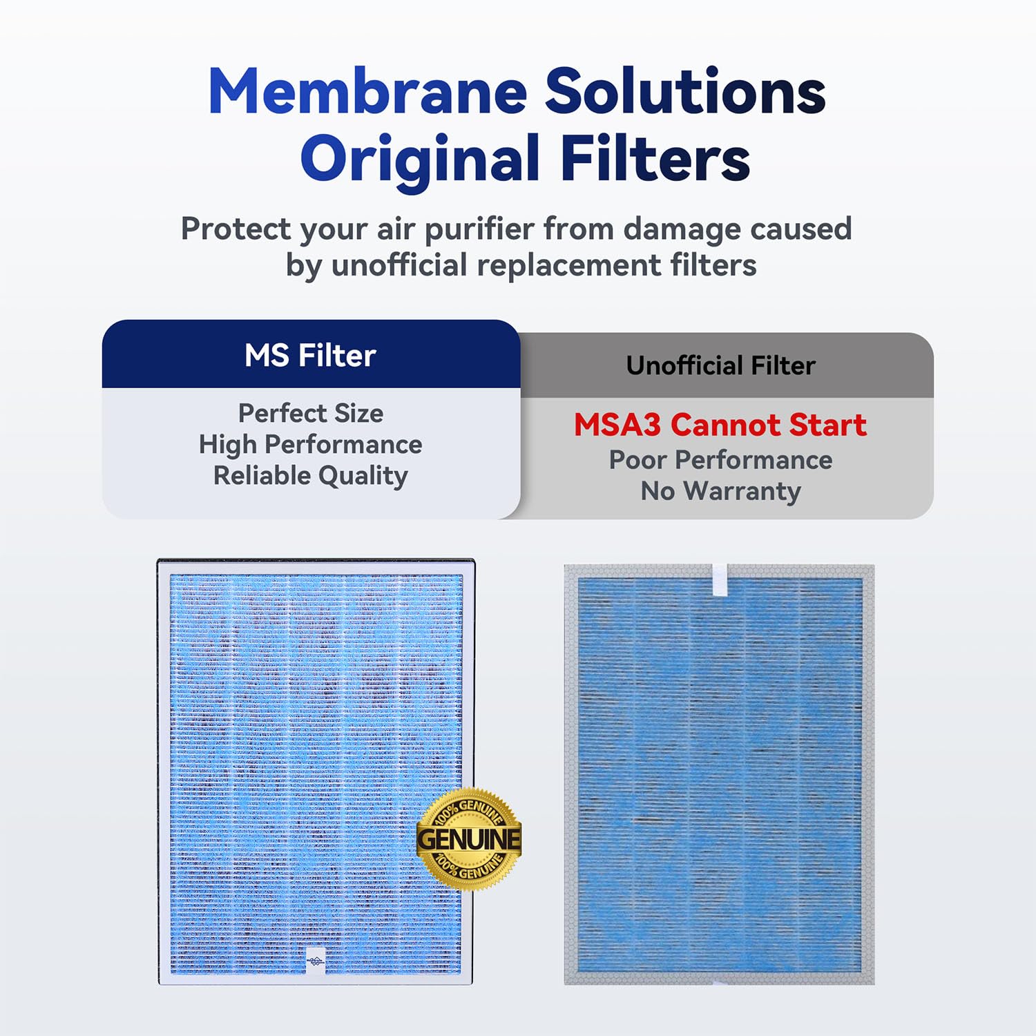 Membrane Solutions MSA3/MSA3S Original Reemplazo de Filtro de Purificador de Aire, 4 en 1 Filtro H13 HEPA Verdadero, con Advanda Tecnología OdallerPure, 1 Pack