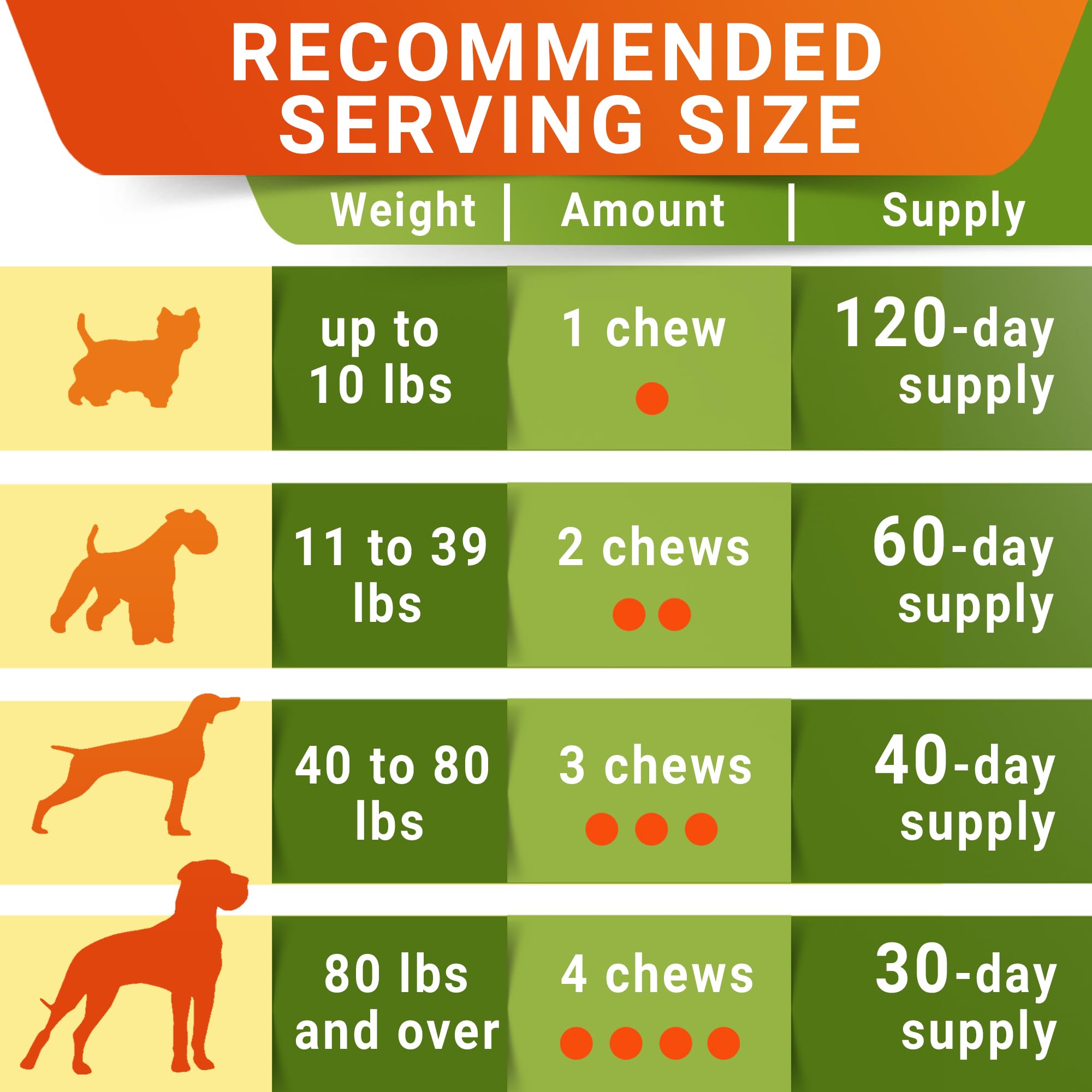 Senior Advanced Glucosamine Chondroitin Joint Supplement for Dogs - Hip & Joint Pain Relief Pills - Large & Small Breed - Hip Joint Chews Canine Joint Health - Chews Older Dogs - Bacon Flavor-120Ct - image 7