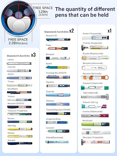 Miniatura 5 de ZENFLIX Estuche de viaje para insulina diabética 72H con aprobado por la TSA 1-3, enfriador de insulina refrigerado, mantiene la medicina fresca