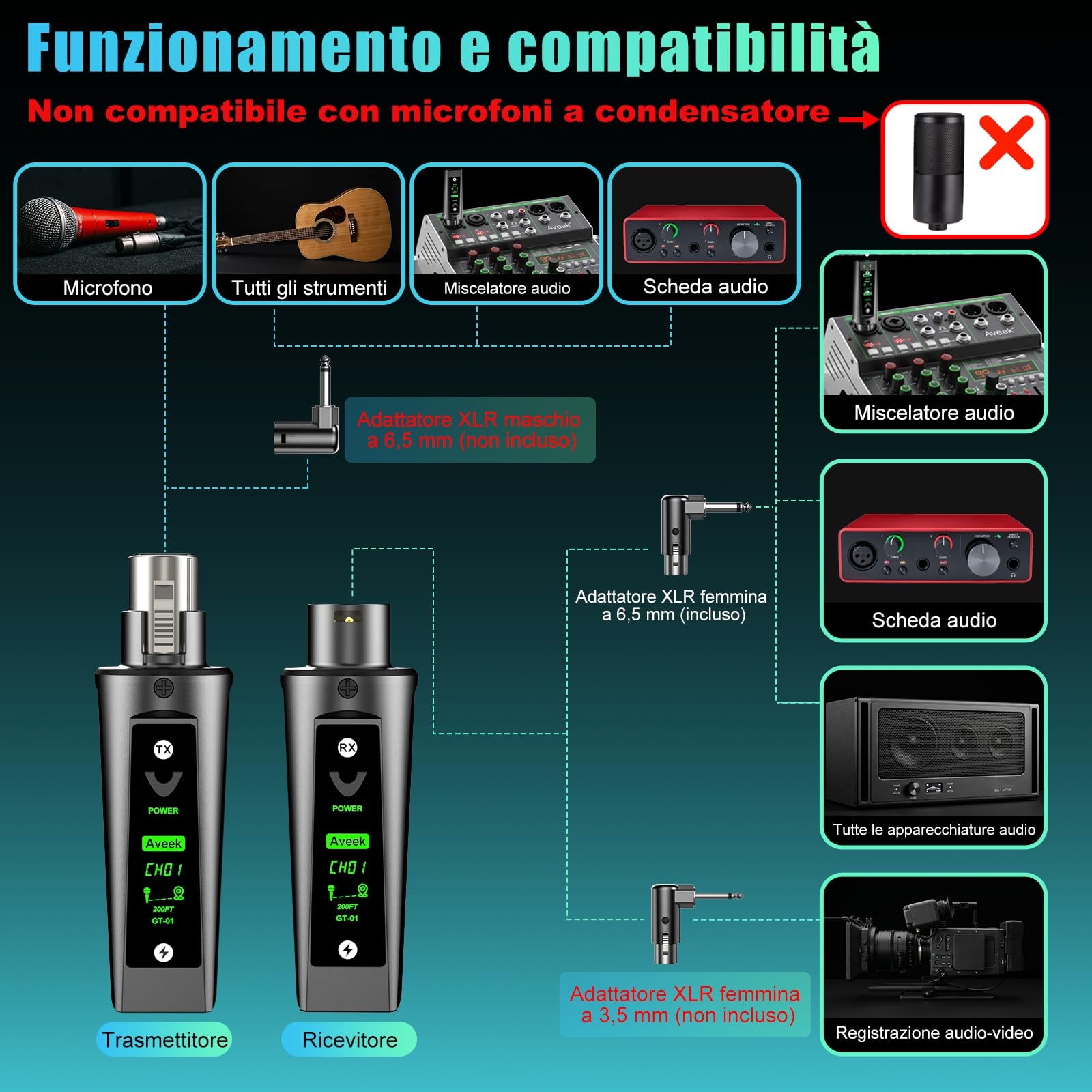 Aveek Trasmettitore/Ricevitore Wireless XLR per Micro Dinamica,portata 60m | <2 ms Latenza,Segnale Stabile, 12h Batteria, Associazione Automatica, Microfono Wireless Adattatore per Mixer Studio Chiesa