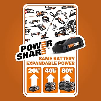 Amazon.com : WORX Hydroshot 20V Power Share 320 PSI Portable