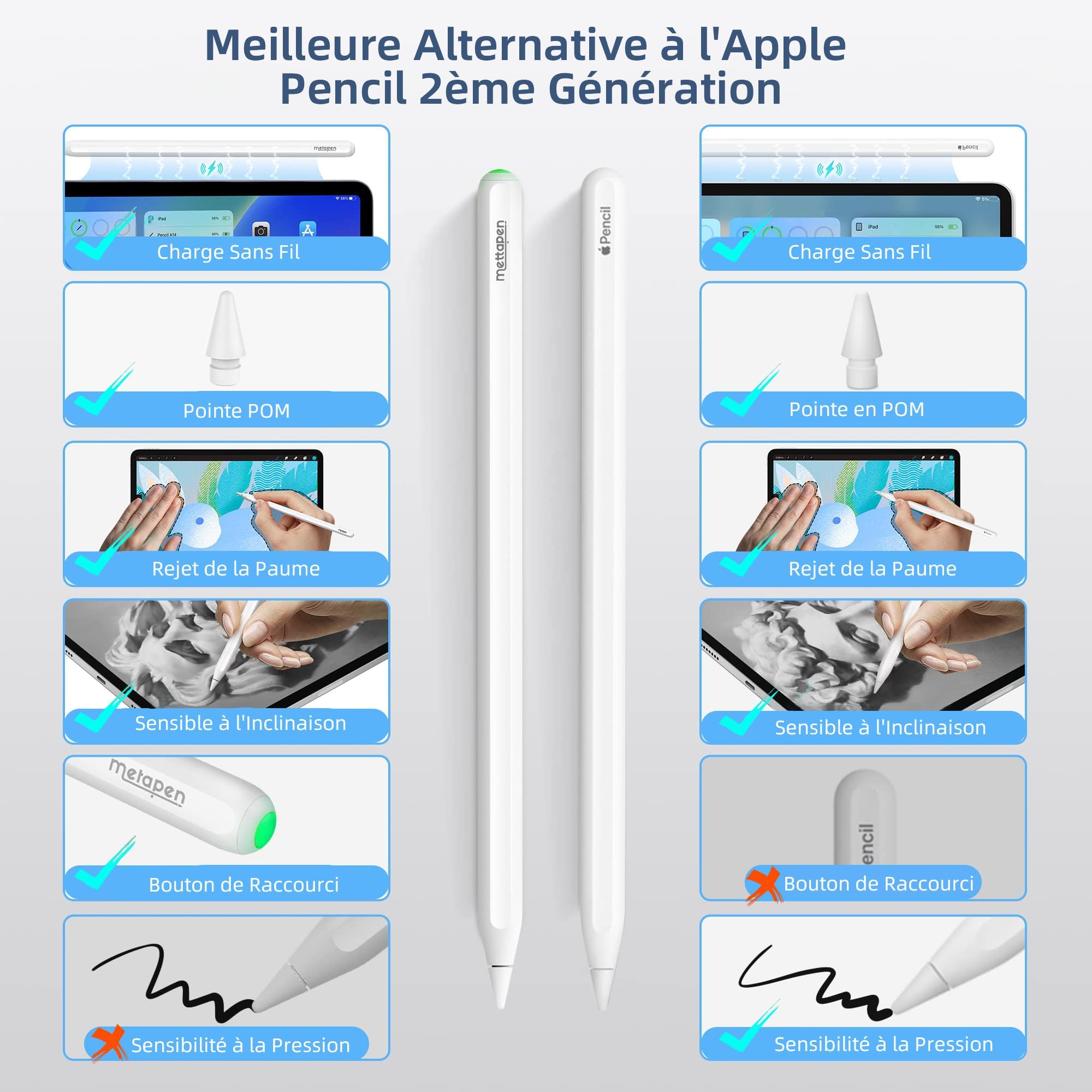 Metapen A14 Stylet pour iPad, Charge magnétique sans Fil & raccourcis Bluetooth,Compatible avec iPad Pro 11″ (1re–4e gén.) 12,9″ (3e–6e gén.), iPad Air 4e gén., iPad Mini 6