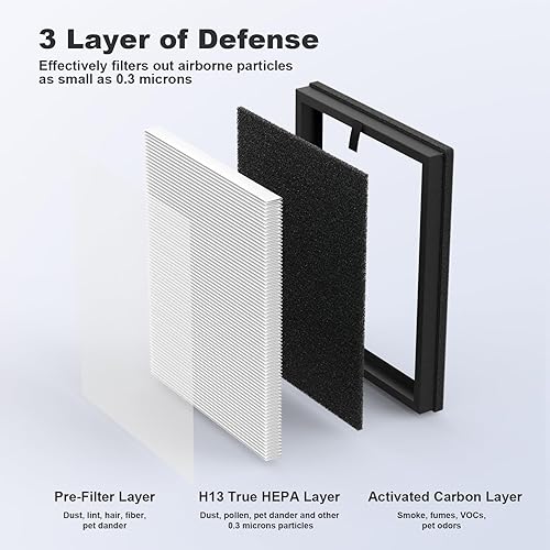 Miniatura 9 de CFKREYA Paquete de 2 filtros de aire MKD05 de repuesto compatibles con purificador AROEVE MKD05, filtro HEPA H13 con filtro de carbono, versión