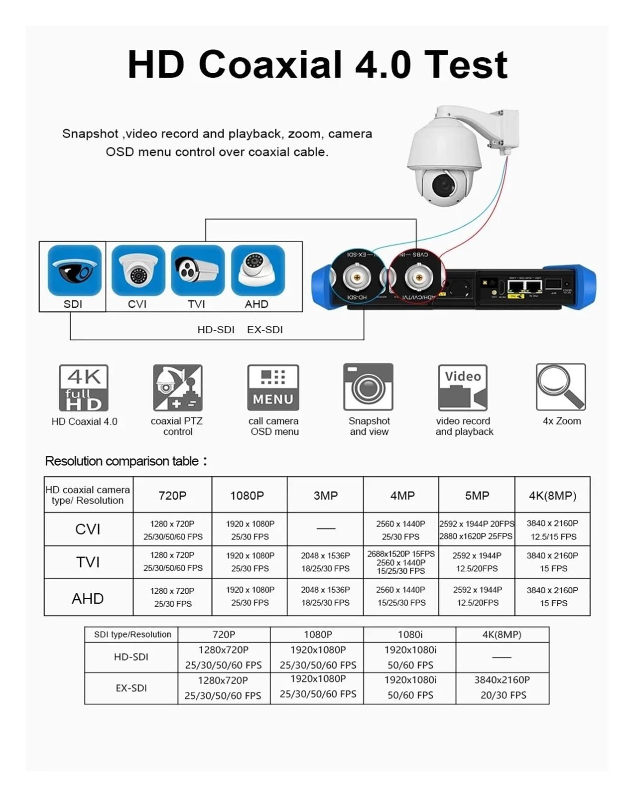 Monitor testowy CCTV, Najnowszy 8-Cal 4K Tester CCTV Monitor H.265 AHD CVI TVI kamery IP IPC POE++ SFP Moduł optyczny VGA(IPC-T90-ADHS Plus)