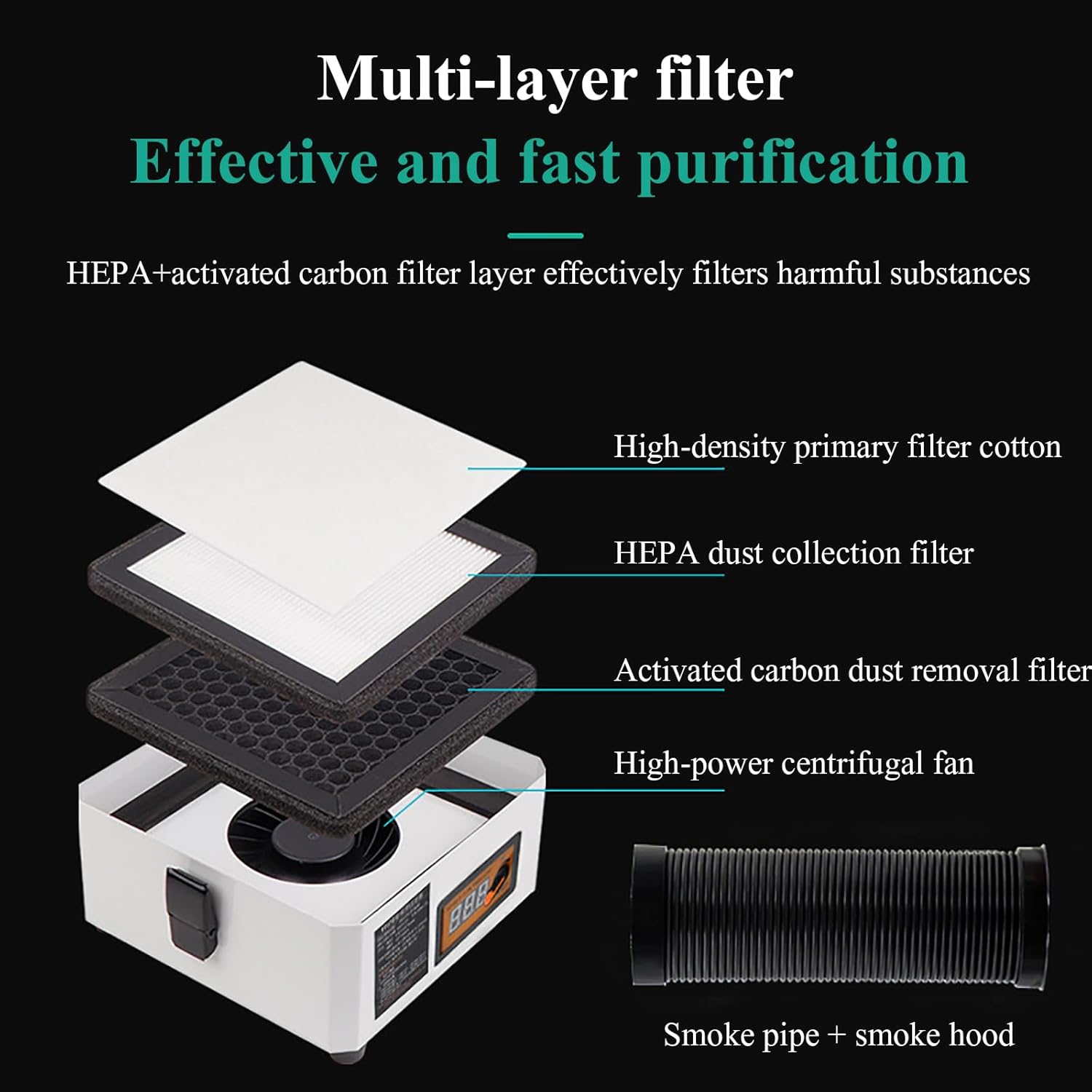 Desktop Soldering Smoke Extractor, Small Smoke Absorber with LED Display, Infinitely Adjustable Wind Speed, HEPA+Activated Carbon Filter Layer to Avoid Inhalation of Smoke