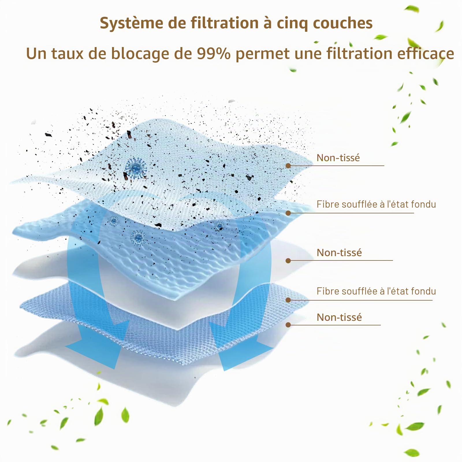 Lot de 10 sacs à poussière de rechange pour collecteur de poussière 204308 | Mini sac filtrant pour Festool CT MINI/CT MINI I/CT MIDI/CT MIDI I/CTC MINI/MIDI/CT 15 à partir de 2019