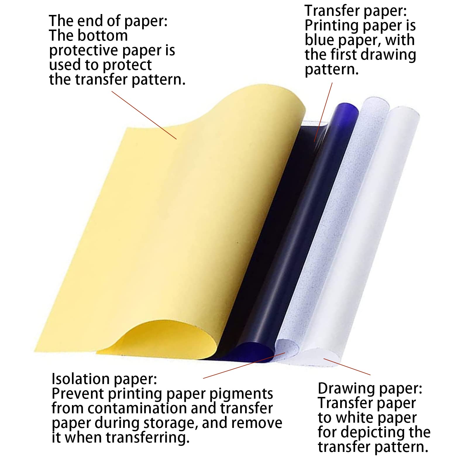 Tattoo Transferpapier 25 Blatt - Schablonenpapier A4 Für Tätowierer