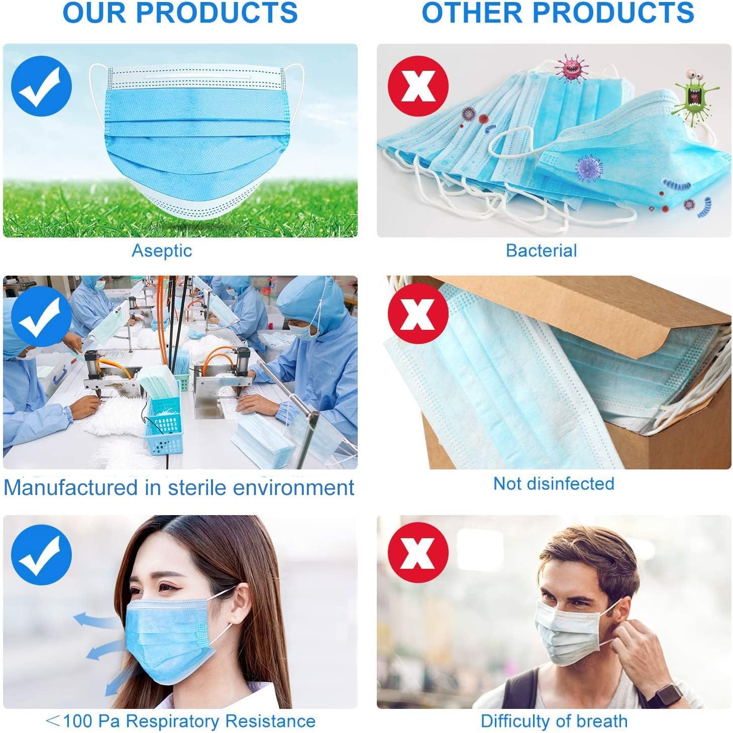 Made In USA ASTM Level 3 Face Mask 4 ply Disposable Masks Facial Cover, Elastic Ear Loops, For Adults & Kids (Box of 50) : Industrial & Scientific