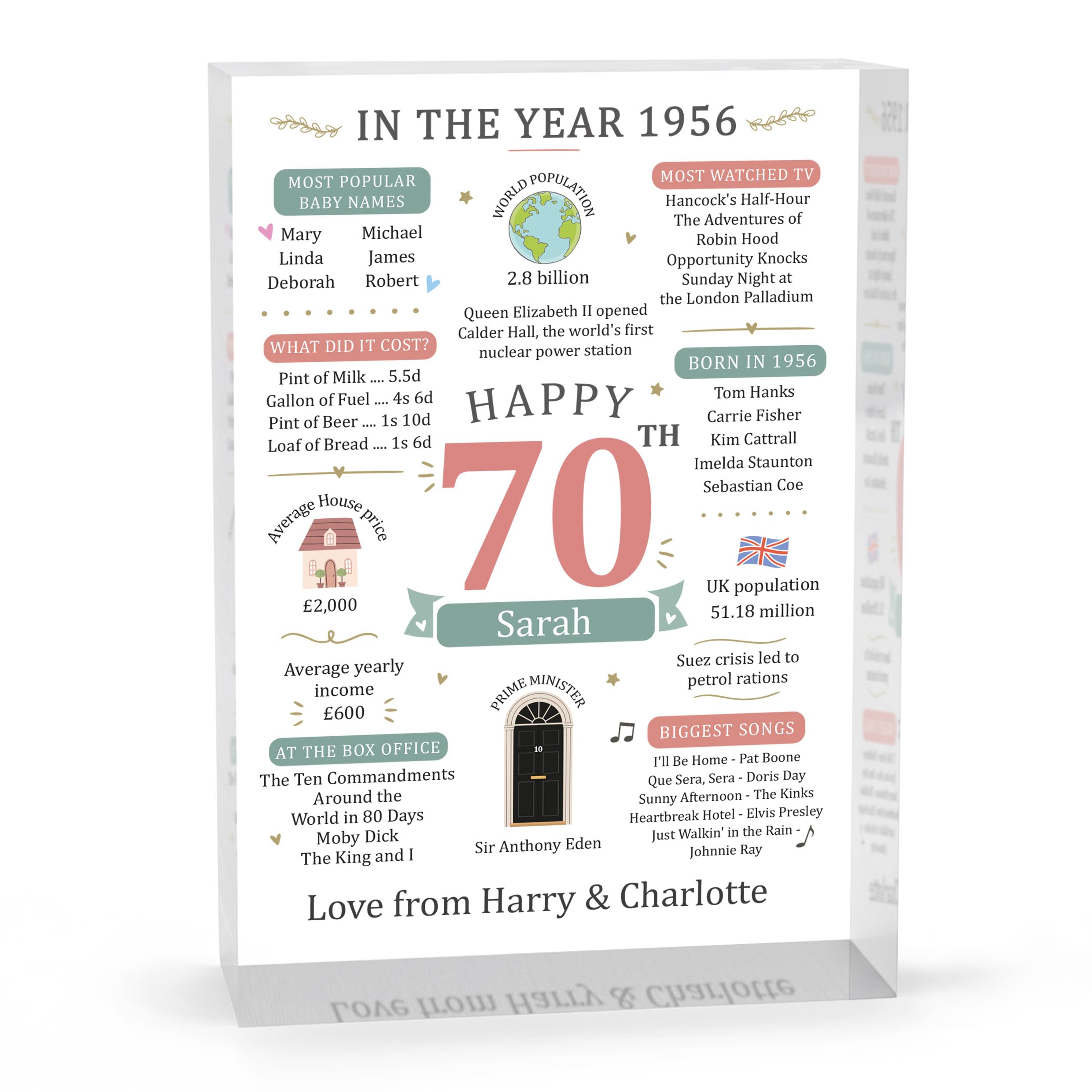 Beecreative 70th Birthday Gifts For Women, Personalised Seventy Present