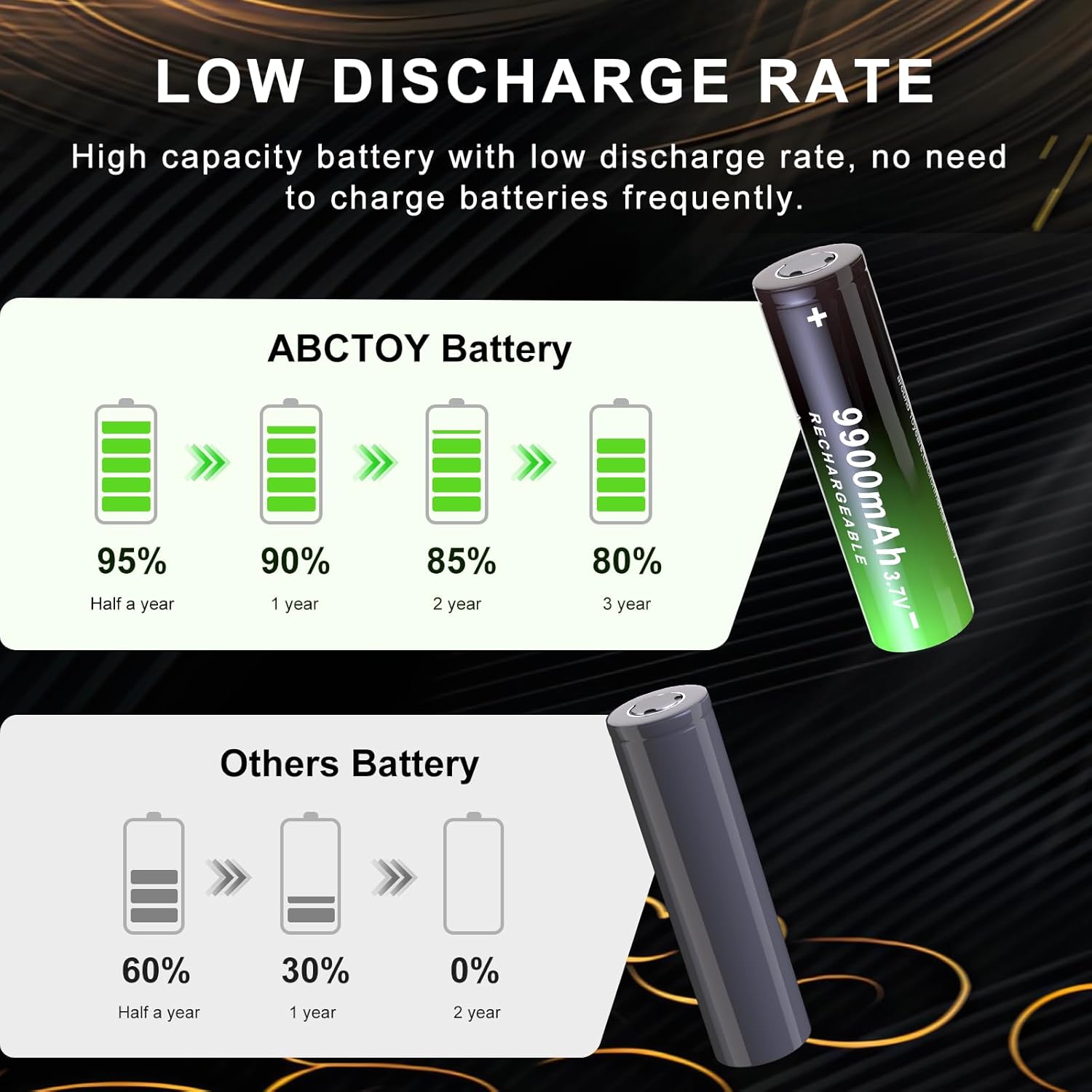 6 Pack 3.7V 9900 mAh Rechargeable Battery Flat Top Upgrade Capacity Batteries for Flashlights,Solar Lights,Headlamp, Remote Control