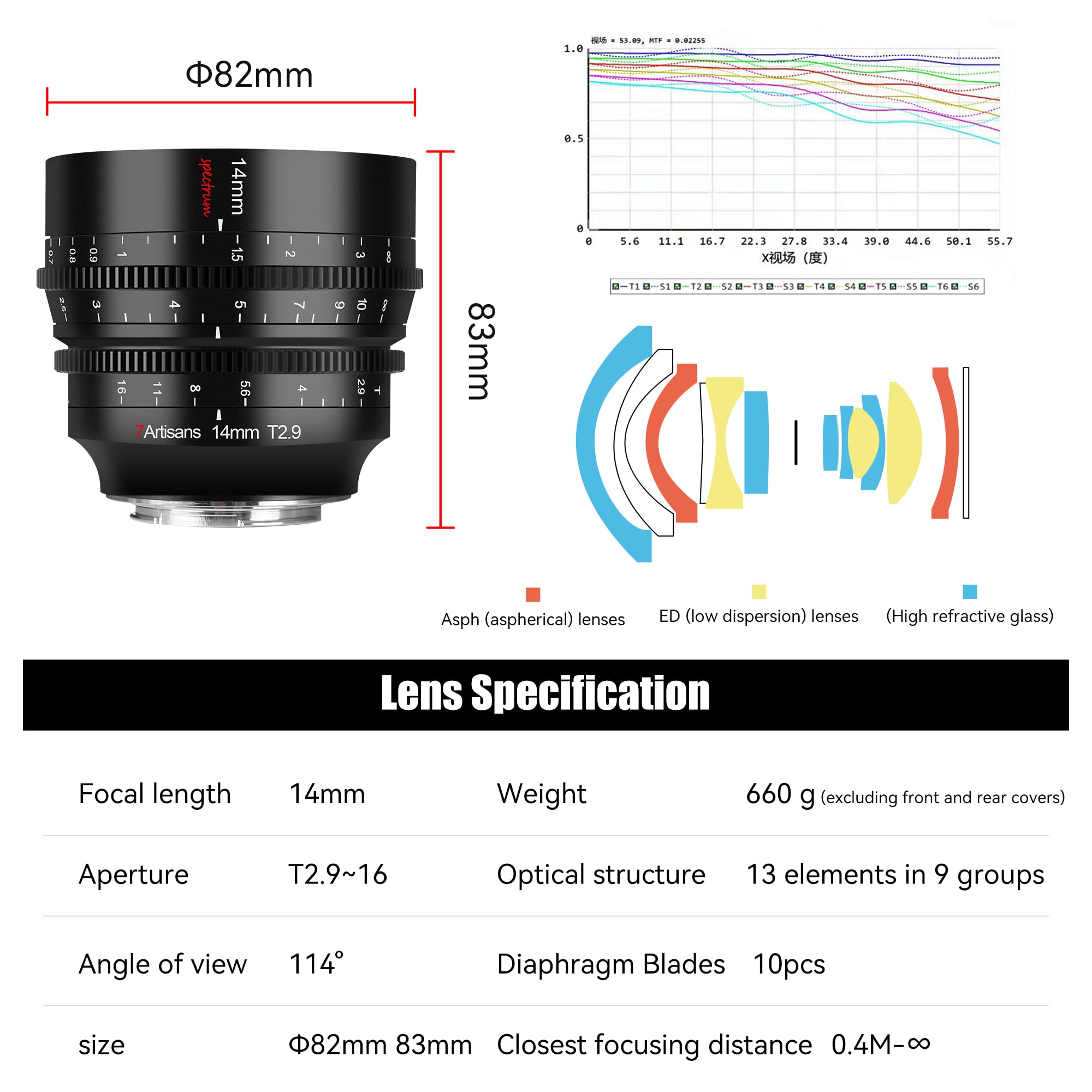 7artisans 14mm T2.9 Full Frame 114° Lence ad Angolo Largo,Compatibile per Cannon EOS-R, Red, EOS-R3, EOS-R6, EOS-R6, EOS-RP,Nero