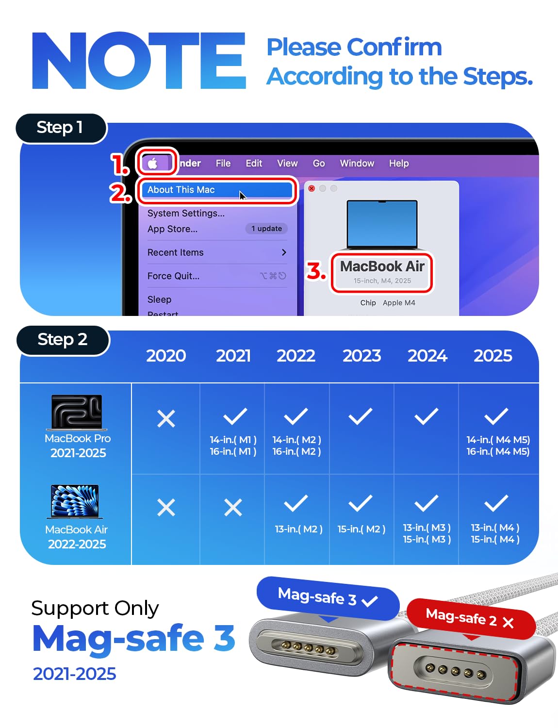 LISEN USB-C to Magnetic 3 Cable (6.6FT) for M4 MacBook Air Pro Charger, 140W Mag…