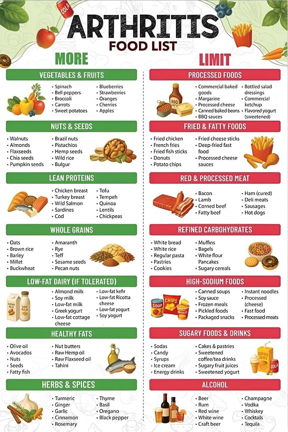 XGINERFEX Gift for Arthritis Diagnosis, Anti Inflammatory Diet Food List Poster, Informative Chart for Rheumatoid Osteoarthritis Psoriatic &(Framed,16x24inch(40x60cm))