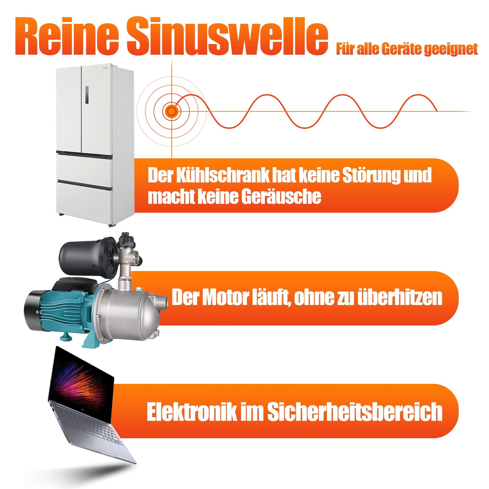 Wechselrichter 12V/24V auf 230V,KFZ Spannungswandler,Nennleistung 925W/1850W,Spitzenleistung 1850W/3700​W,Reiner Sinus,LCD,intelligente Erkennung,2 EU-Buchse,1 Typ C,2.1A USB-Anschluss,Fernbedienung