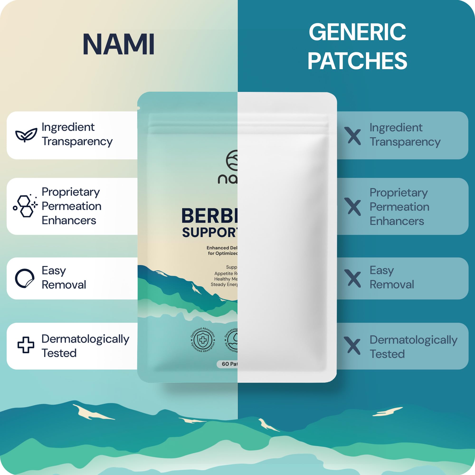 Amazon.com: Berberine Patches with Proprietary Skin Permeation