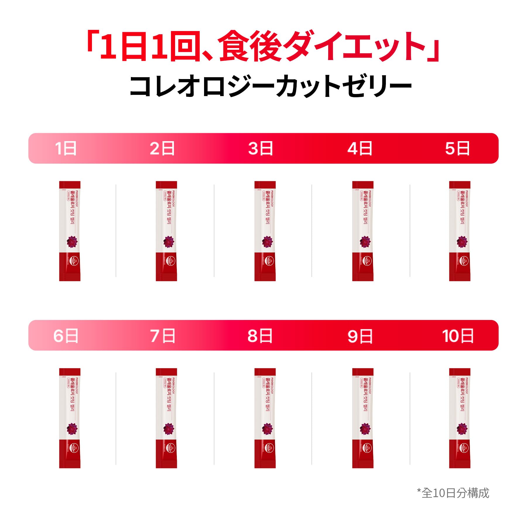Amazon | 【公式】フードオロジー FOODOLOGY コレオロジーカットゼリー