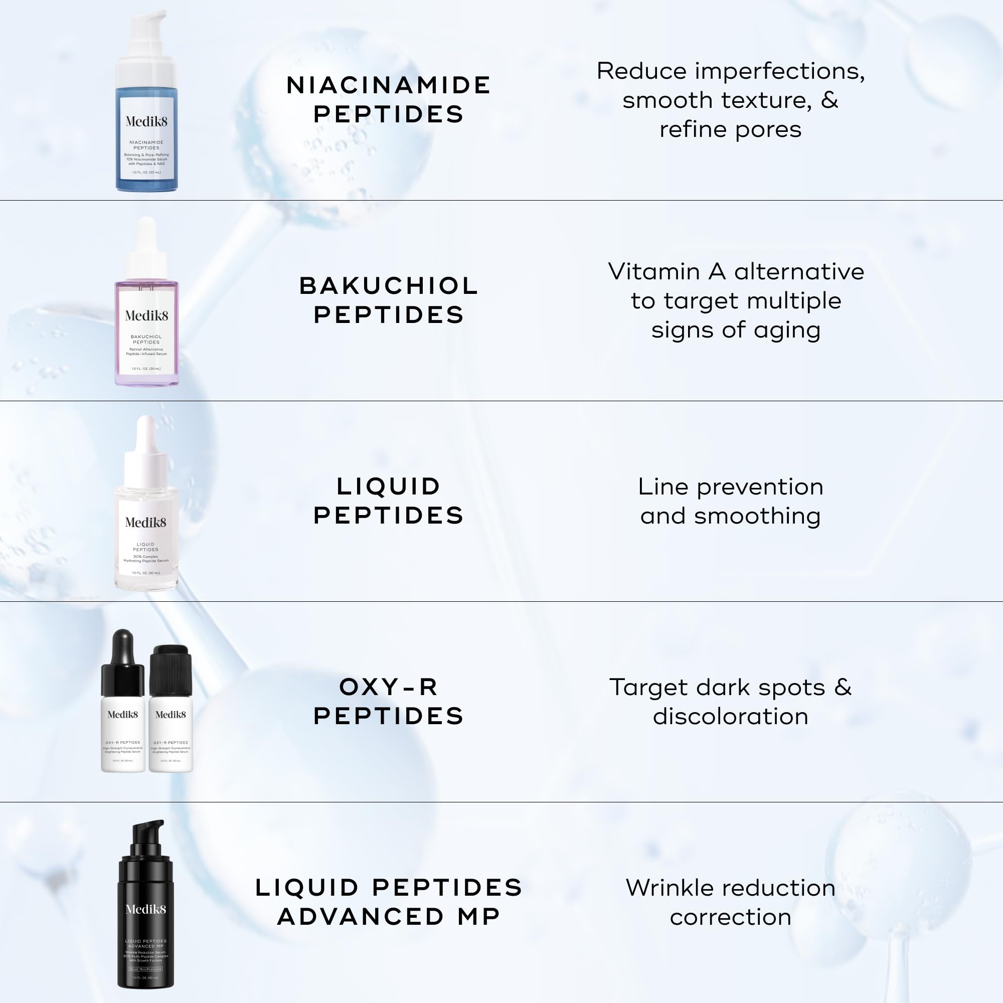 Medik8 Niacinamide Peptides - Serum for Face - Visibly Clear Skin, Smooth Texture and Reduce Pores - Hydrating Serum Balance Oil Production - 1 oz
