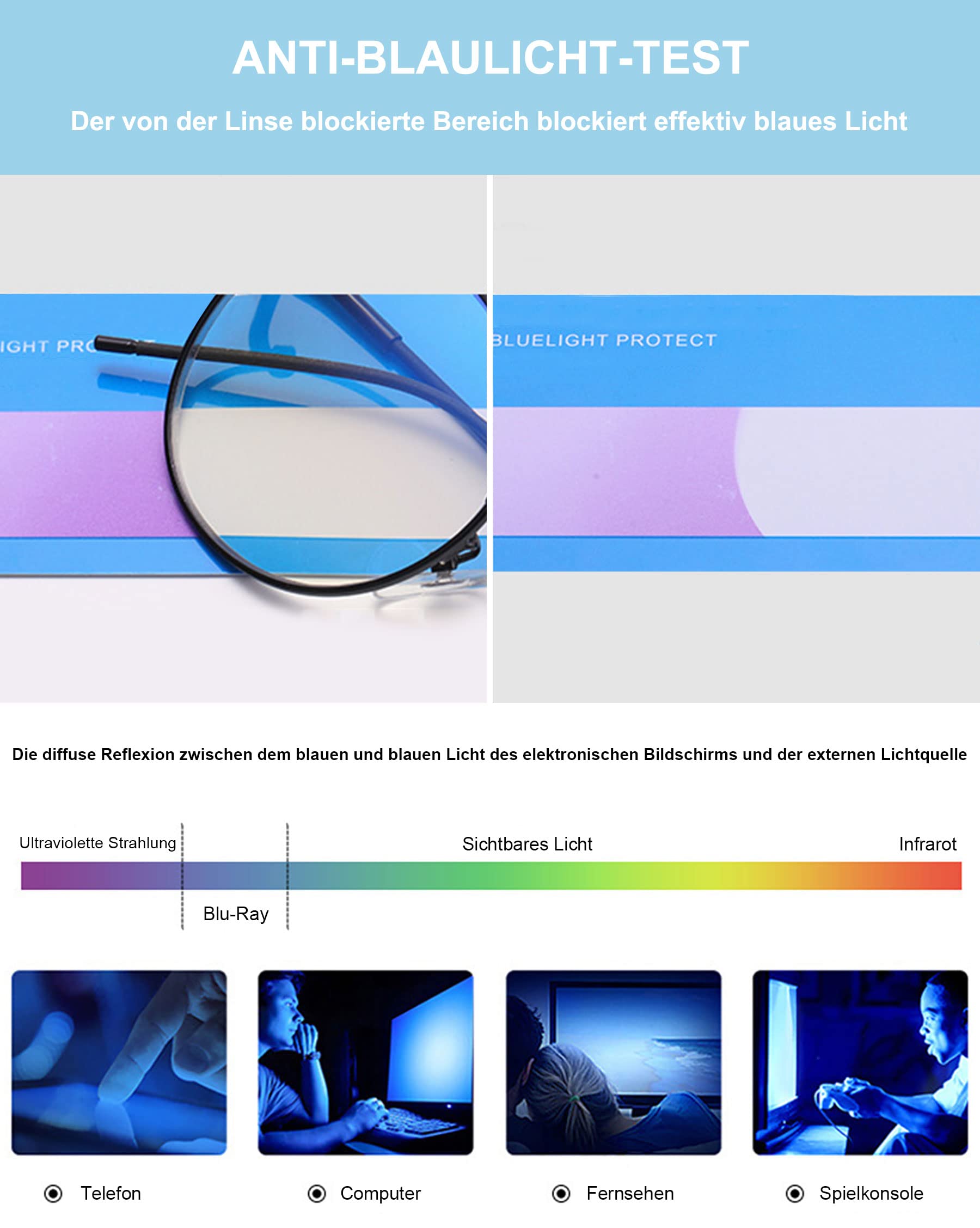 Lanomi Lesebrille Blaulichtfilter Damen Herren Rund Metall Dünner Rahmen Oval Computer Sehhilfe Lesebrille UV400 Schutz Nerd ArbeitBrille