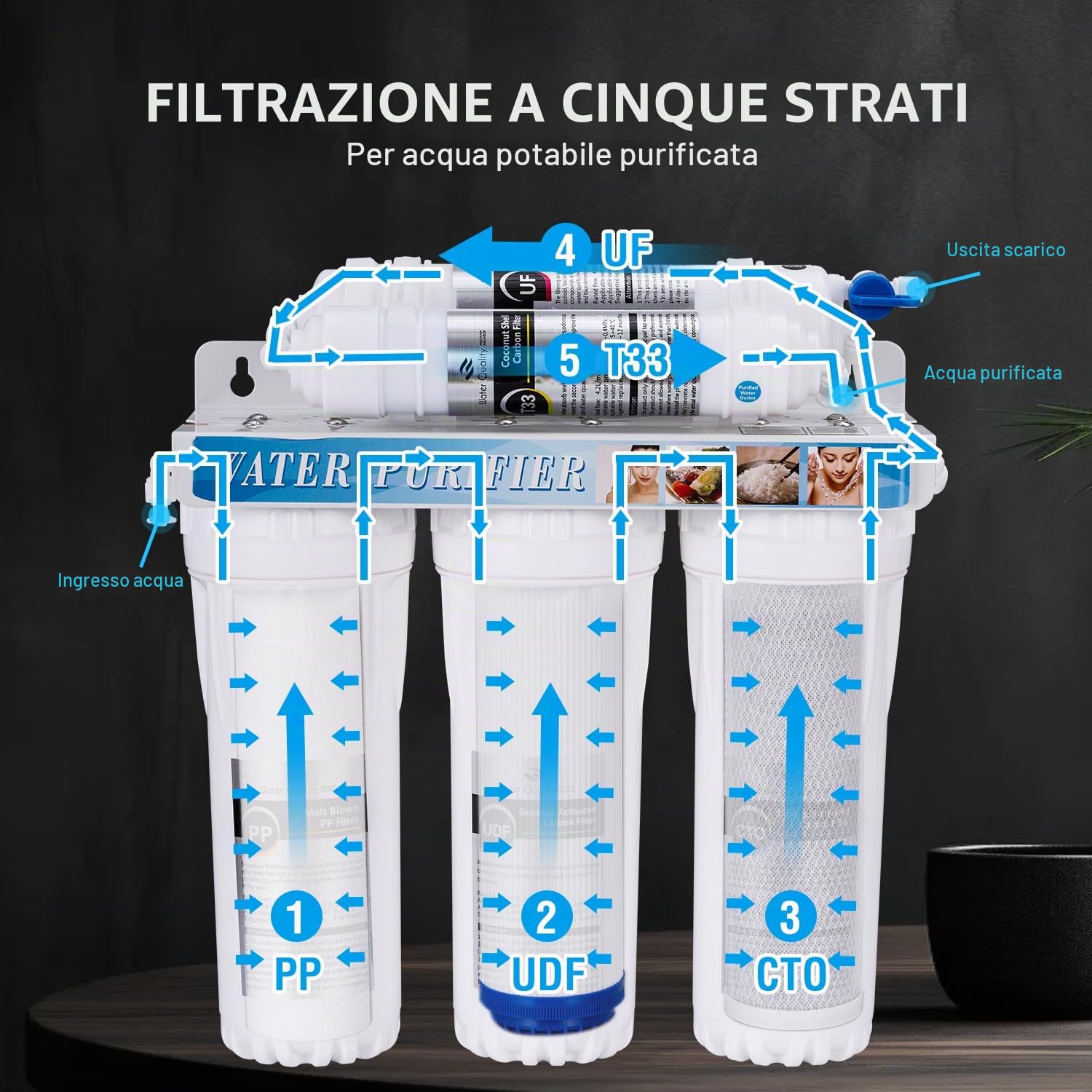 TOPWAY Sistema di Filtraggio Dell'acqua Sotto il Lavandino a 5 Stadi, 0,01 Micron Sistema di Ultrafiltrazione di 10"