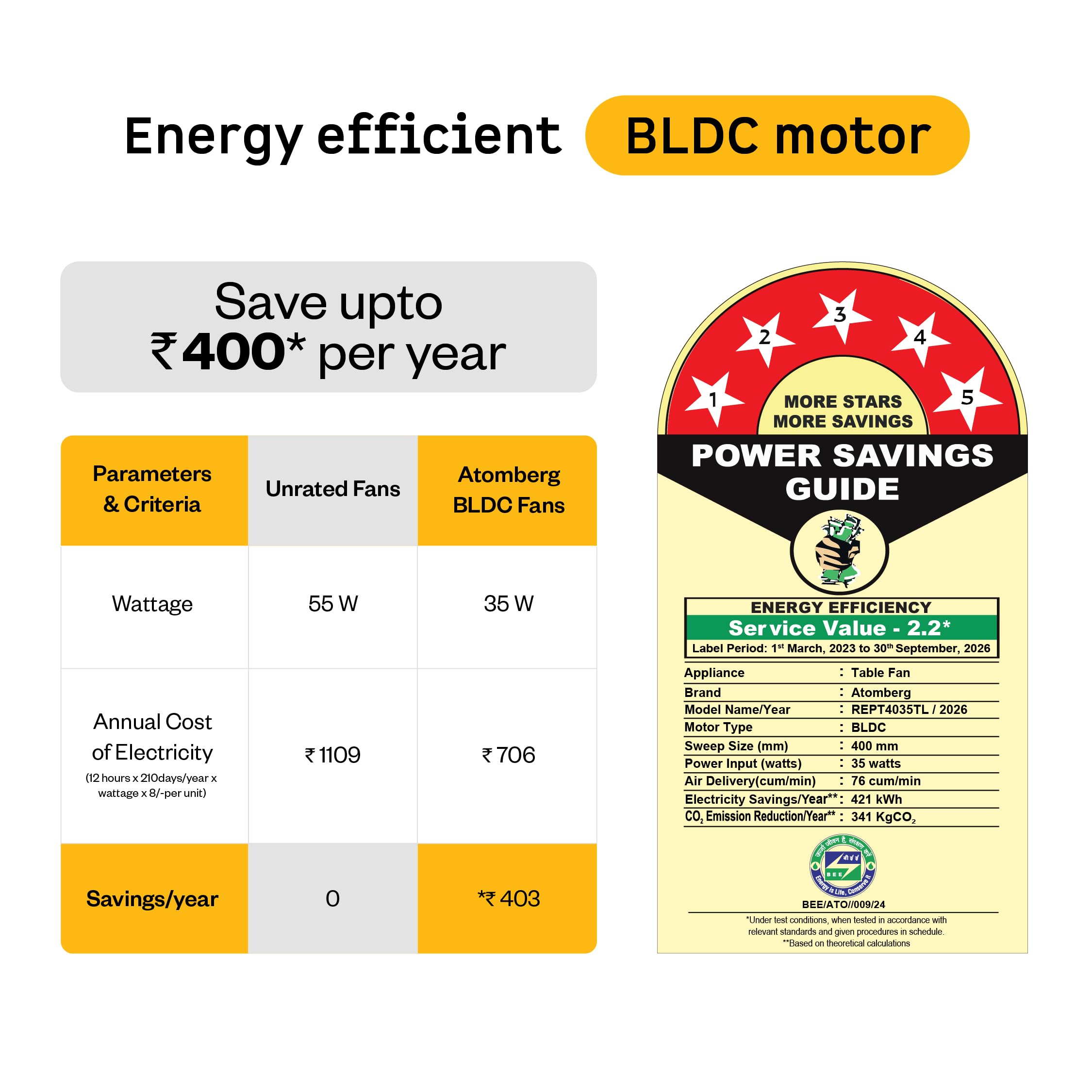 Atomberg Renesa Table Fan - Silent & Energy Efficient -7