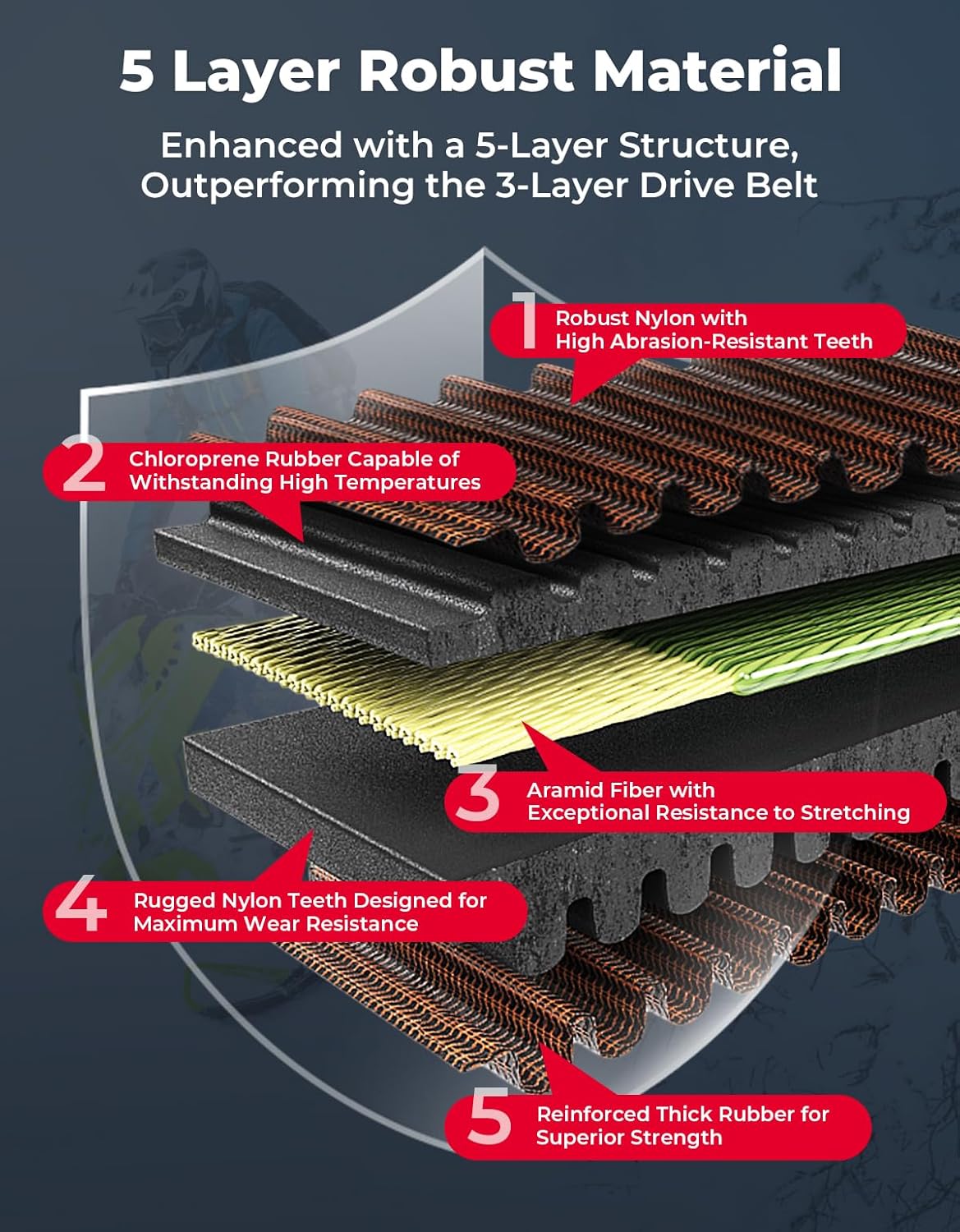 KEMIMOTO 3211216 Snowmobile Drive Belt CVT Belt Compatible with Polaris 850 RMK Khaos 155, 850 PRO RMK 165,850 RMK SP 155, 850 RMK Khaos 146,850 RMK Khaos Slash 165/155, 850 PRO RMK Slash 16