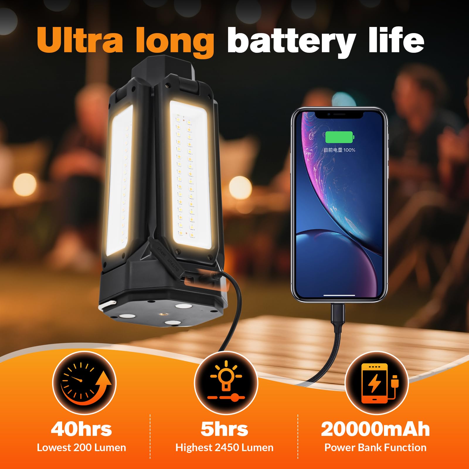 SakerNeo Lanterna da campeggio e torcia elettrica da 6500 lm, power bank da 20000 mAh, durata 40 ore, treppiede magnetico | 3 colori per tenda, luce esterna e di emergenza