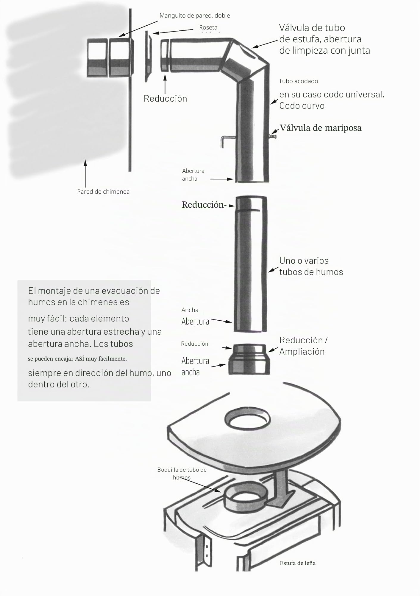 Kamino-Flam 331884 - Tubo con Válvula para Chimenea, Acero, Gris, 15 x 0,2 x 25 cm, 2 Unidades