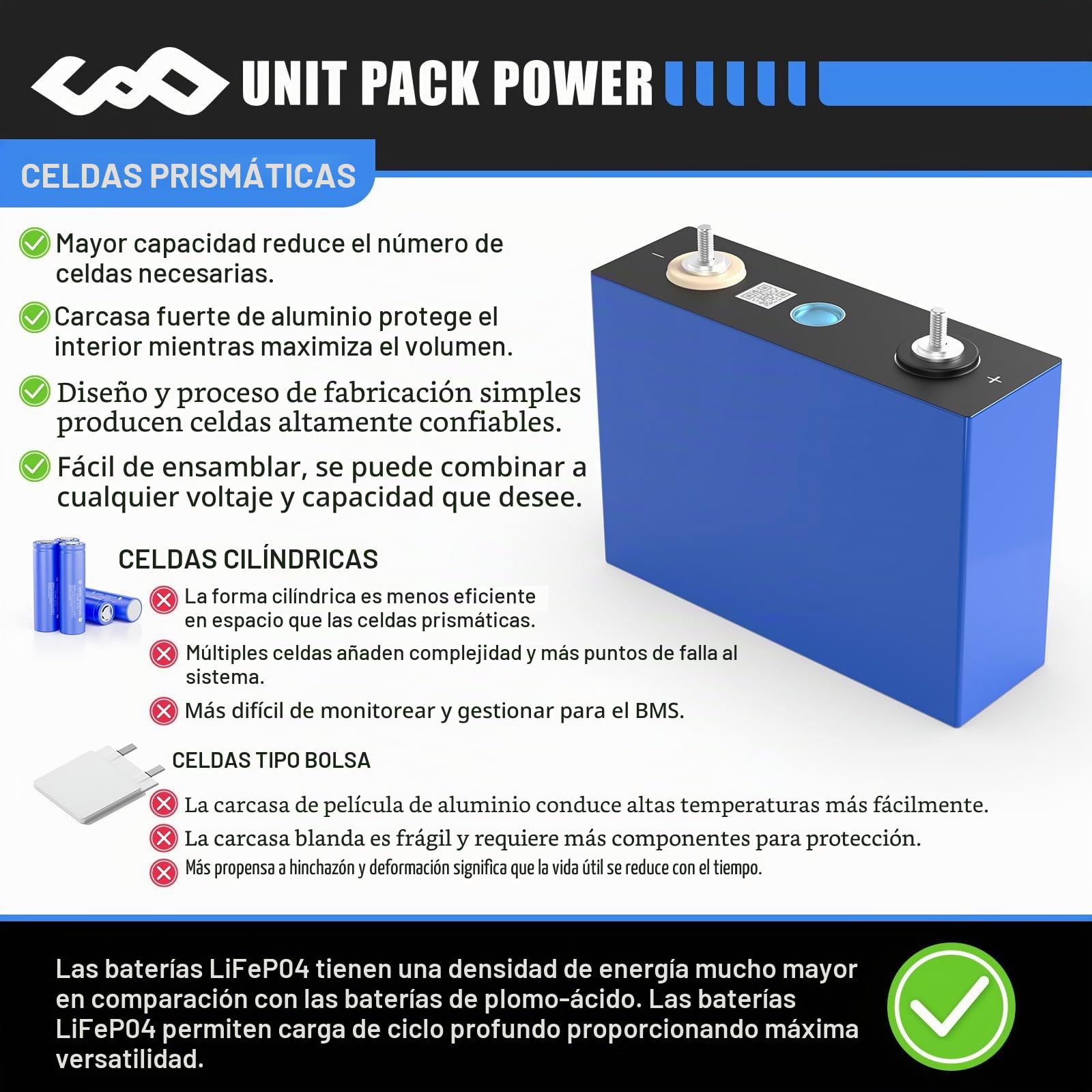 LifepO4 12V 100AH (3.2 V x 4 Paquete) Celdas de batería de Ciclo Profundo de LifePO4- baterías de Litio, Botes, Marinos, Carrito de Golf, Autocaravana (3.2V 100AH(4 Piezas))
