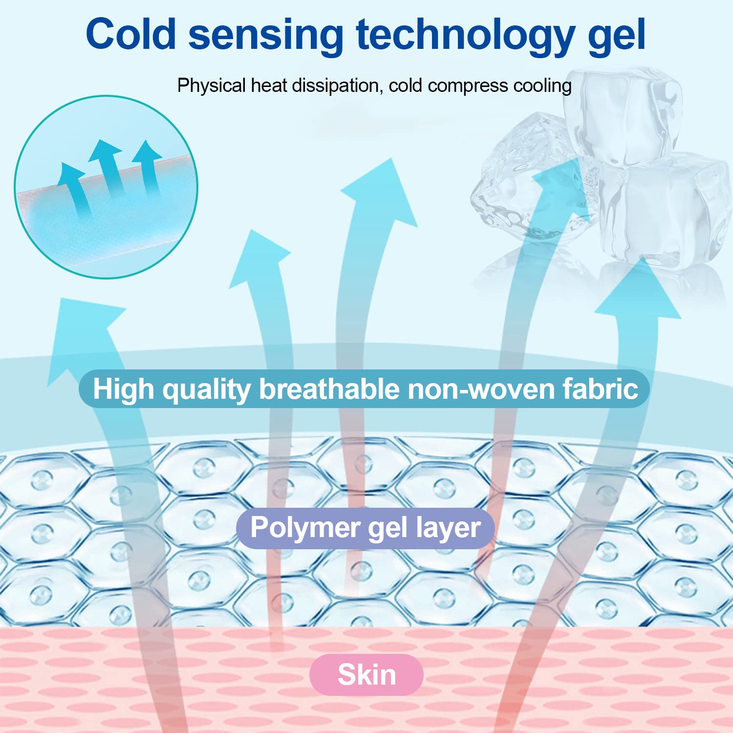 50 Pezzi Ghiaccio Gel, Cerotti Refrigeranti, Patch di Raffreddamento, Cefalea Rinfrescante Cerotto Freddo per Febbre, Sollievo Dalla Febbre, Alleviare la Stanchezza