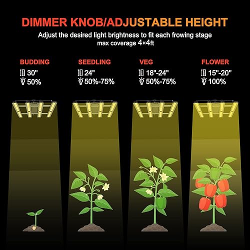 Miniatura 4 de Luces LED de cultivo FARMLITE para plantas de interior, espectro completo, luz de crecimiento de plantas, lámparas de cultivo colgantes de plantas