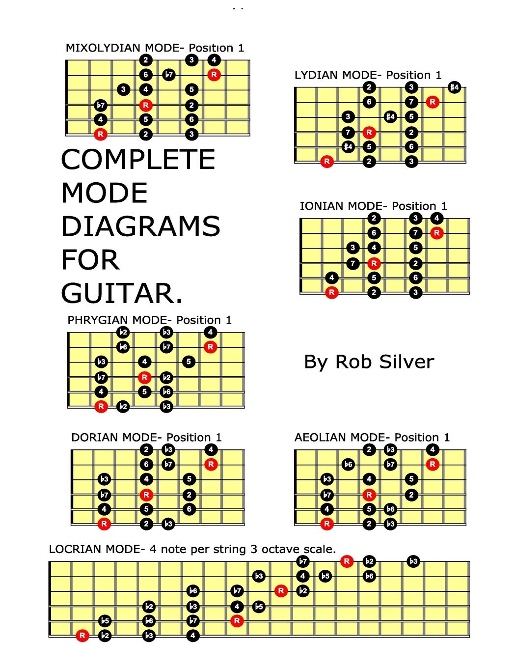 Complete Mode Diagrams for Guitar: Volume 1 (Basic Scale Guides for Guitar)