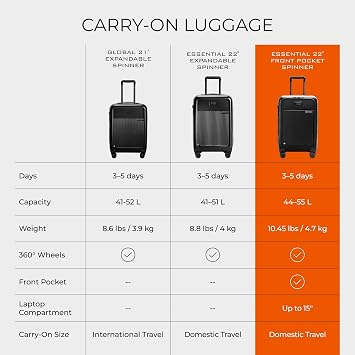 Briggs & Riley Essential 56cm Cabin Suitcase Expandable Spinner - Carry On Luggage for Travel, Suitcases with Wheels, Hardside Rolling Bag for Men & Women, Front Pocket - Sympatico Collection, Black