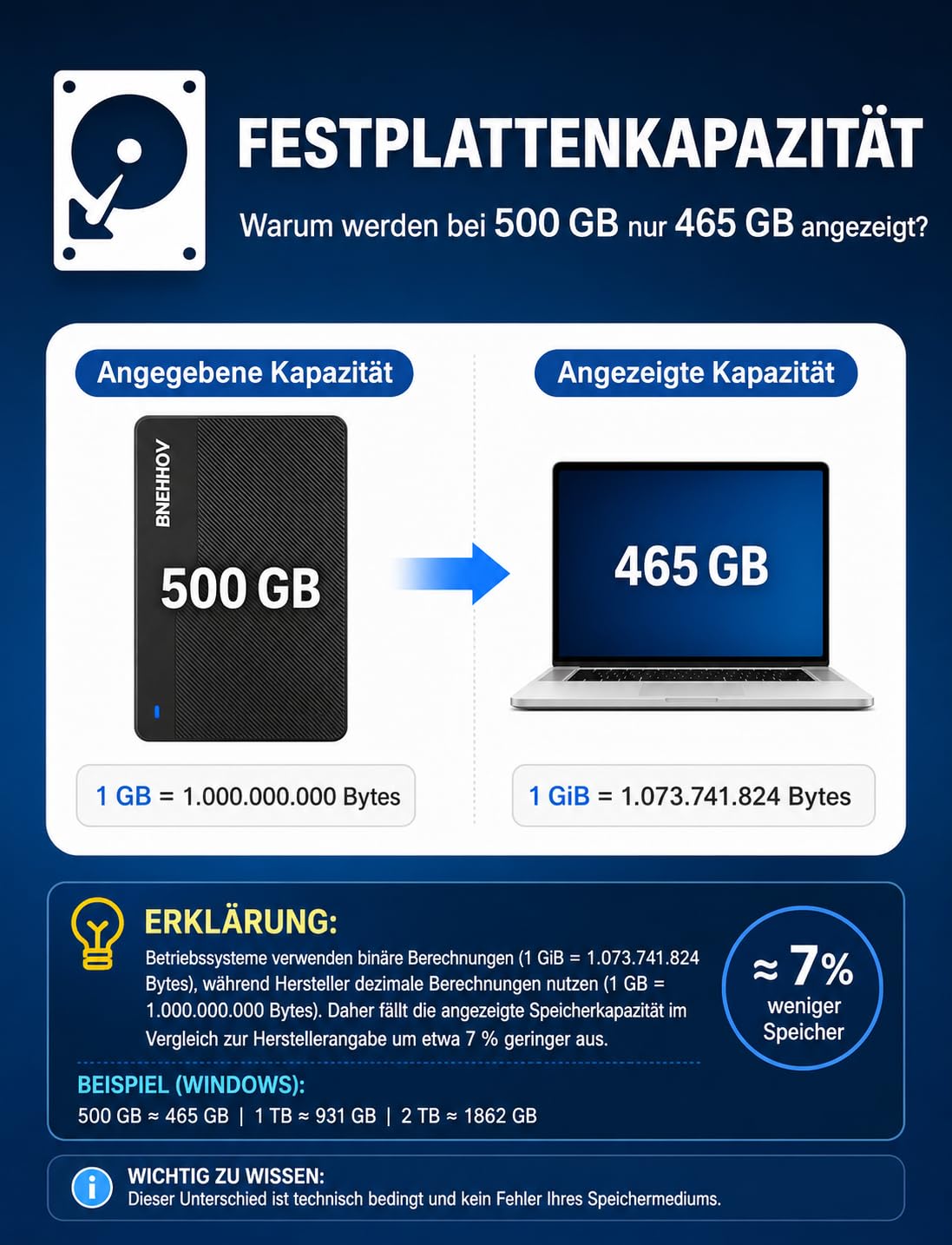 Externe Festplatte, 500GB Tragbare 2.5 Zoll USB 3.0 Backups HDD, Ultradünn Plug-and-Play SATA Festplattenspeicher für Windows, Mac, PC, Laptop, PS4, Xbox, Wii U, Chromebook