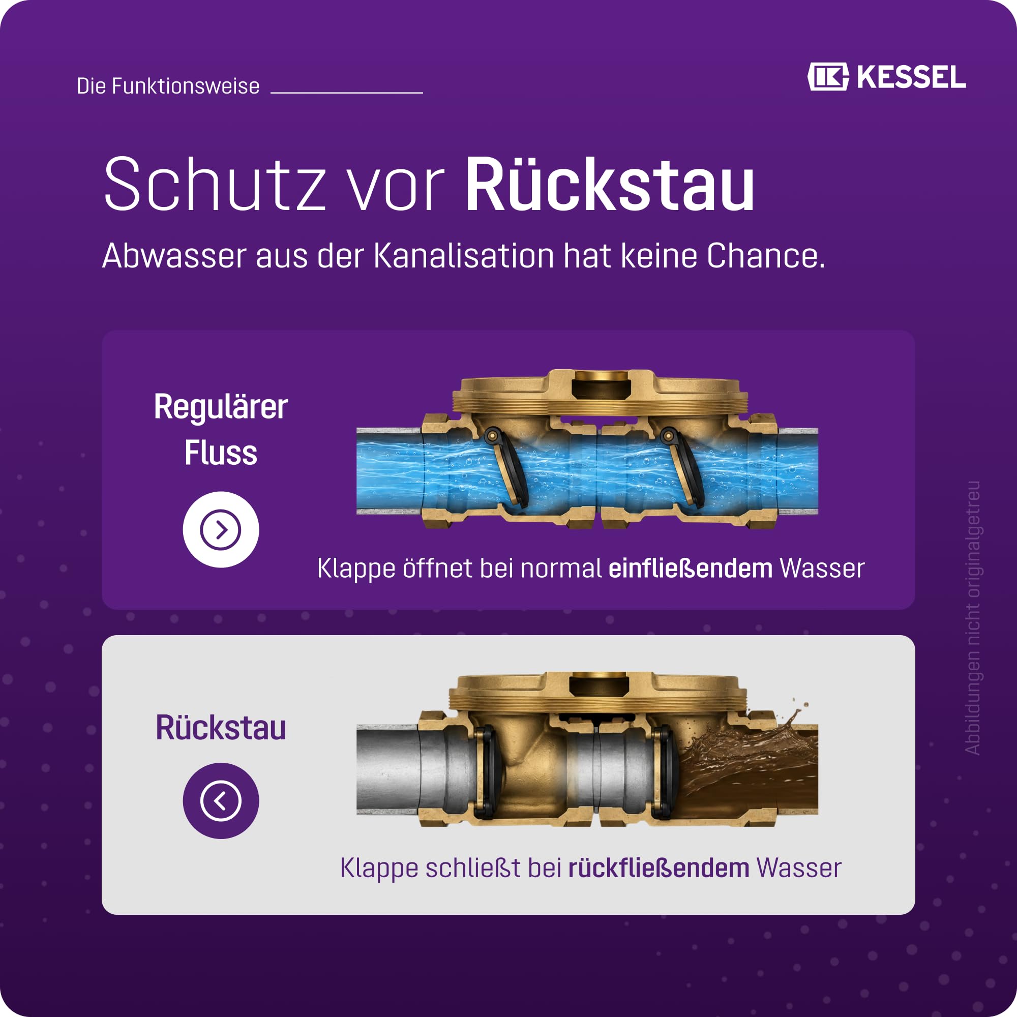 Kessel 73052 Rückstauverschluss Staufix Siphon für Waschmaschine, Kunststoff, Falle | Rückstausicherung für fäkalienfreies Abwasser, 2 Klappen + Notverschluss, korrosionsfreier Kunststoff, EN 13564