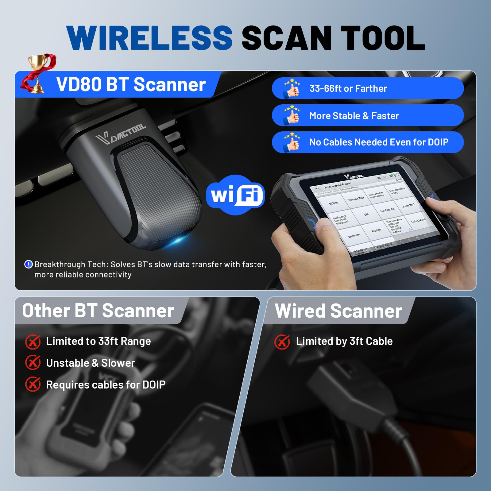 Bidireccional Diagnosis Coche VDIAGTOOL VD80 BT, Escáner OBD2 con mapeo de topología, OBD2 diagnóstico Todo Sistema y 42+ Reinicio, programación ECU, FCA, Can FD/DoIP y 3 años de actualizaciones
