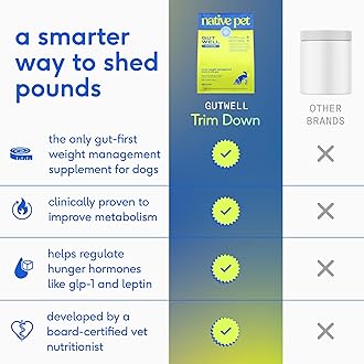 GutWell Trim Down - Weight Management Dog Food Topper - Dog Weight Loss Supplement Promotes Feeling of Fullness, Healthy Metabolism & Lean Muscle with Triple-biotic Blend & L-Carnitine - 60 Scoops