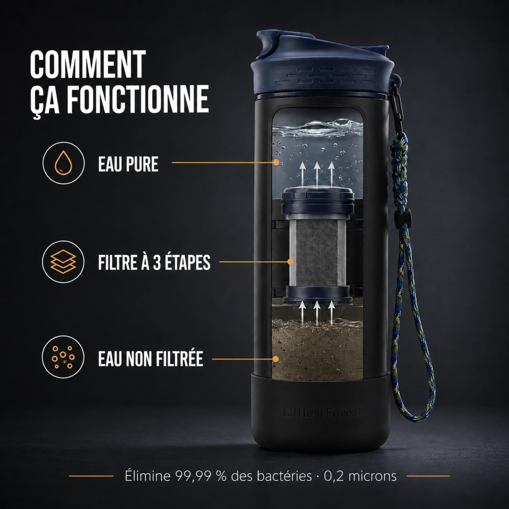 GoPure Gourde Filtrante 800ml 1500L Randonnée Sans BPA