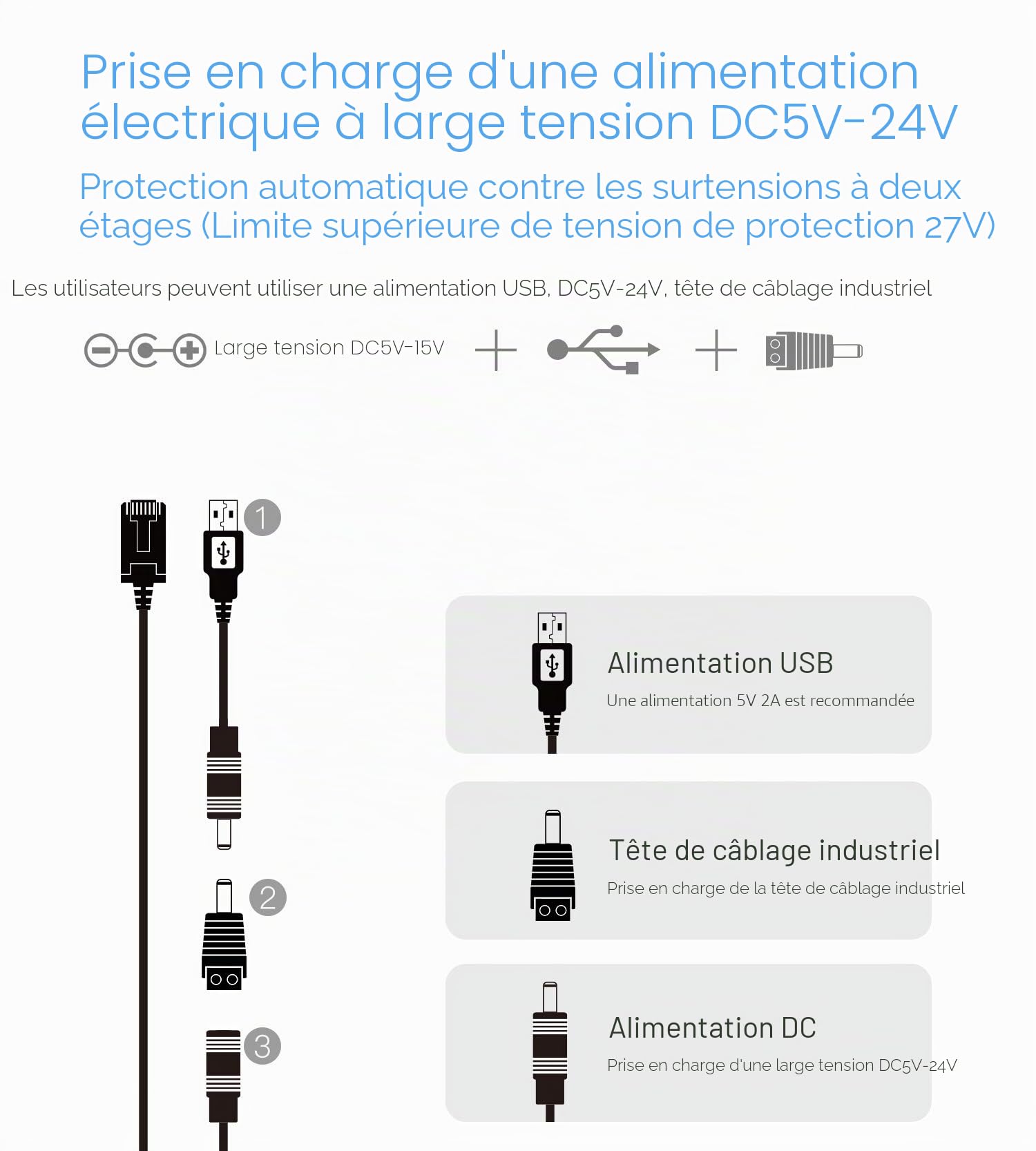 VONETS 2,4GHz WiFi Bridge Ethernet Répéteur sans Fil/Mini Routeur/Adaptateur RJ45 de Signal Hotspot, Alimentation DC/USB pour DVR, Caméra IP, PLC Industriel, AGV, PS3, Périphériques Réseau VAP11S