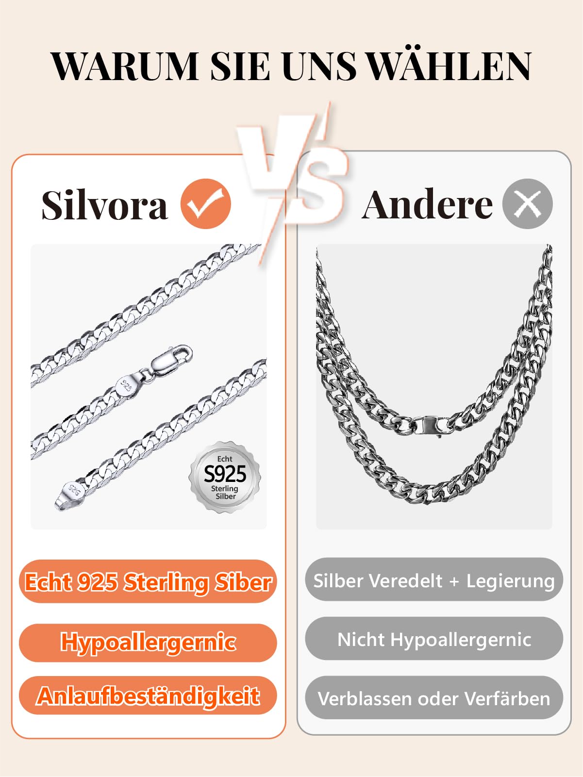 Silvora S925 Silber 3/5mm Ultradünne Herren Kubanische Kette Damen Figaro Kette，S925 Silber Cuban Link Chain Panzerkette Verschiedliche Längen 36/46/51/56/61/66/71 cm in Silber Farben