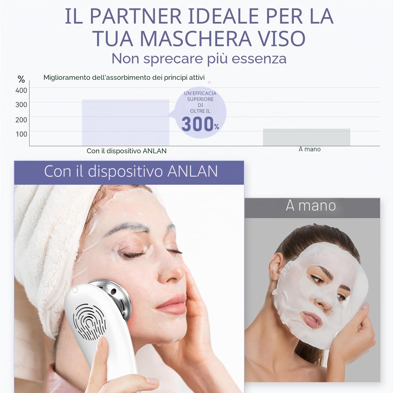 ANLAN Massaggiatore Viso Multifunzionale Antirughe di Bellezza, Rossa e Blu Calda e Fredda massaggio facciale, Pulizia Profonda Anti-età Rassodamento e Lifting