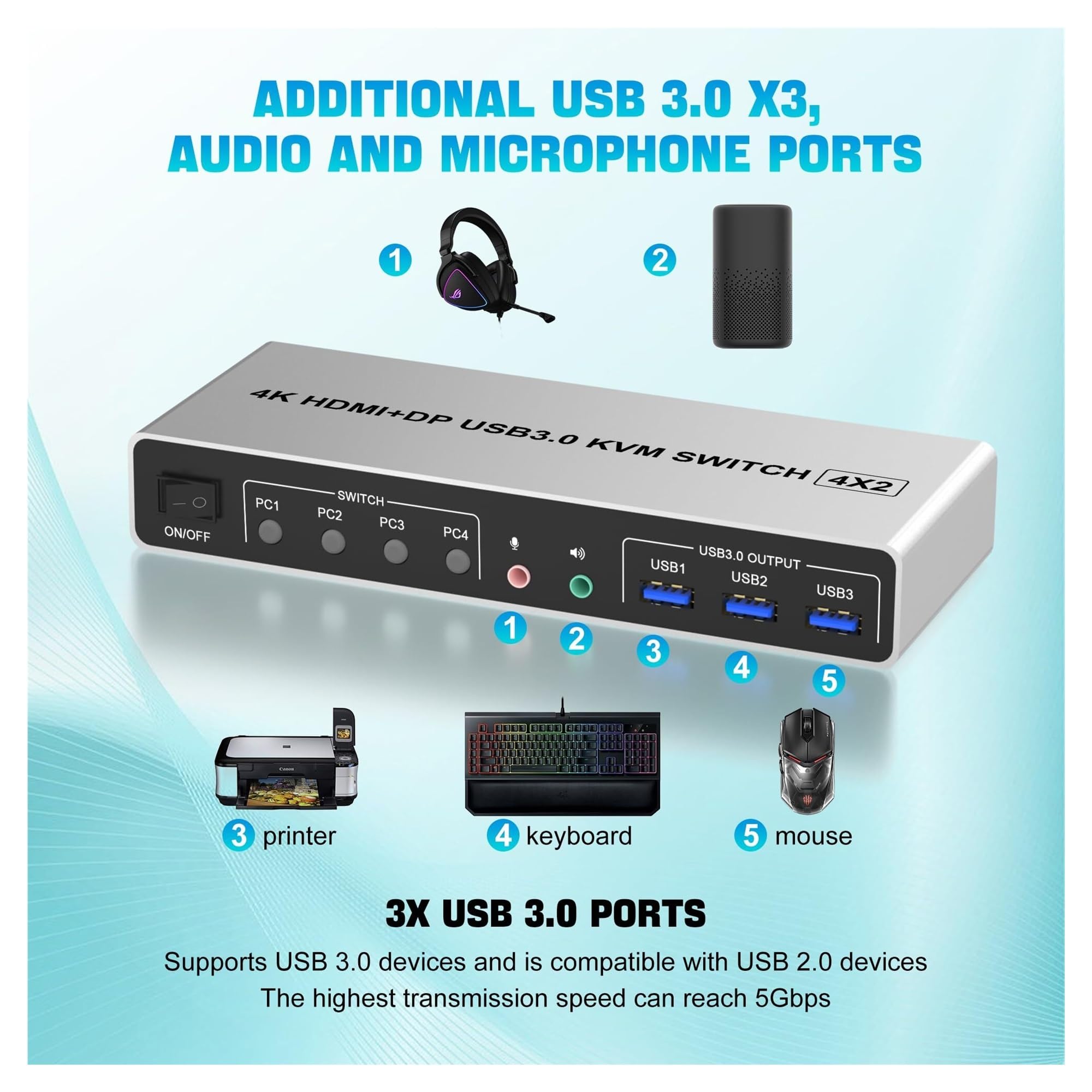 4K @ 60Hz USB 3.0 Displayport + KVM Switch 2 moniteurs 4 ordinateurs, 4 ports double moniteur + DP commutateur de moniteur for 4 PC,Commutation en douceur