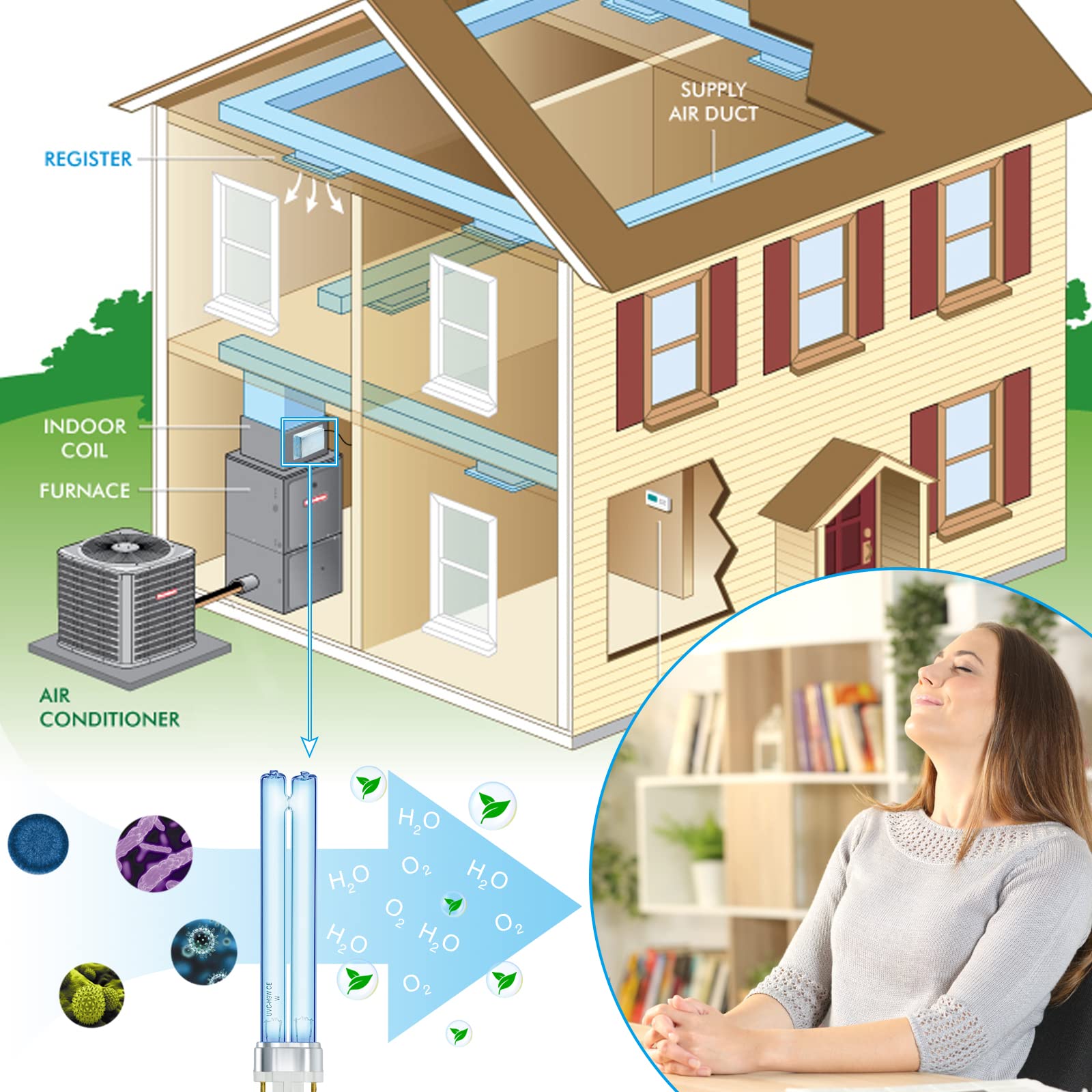 whole house central air