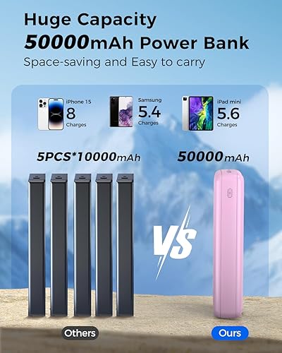 Miniatura 4 de Cargador portátil de batería de 50000 mAh, cables integrados, PD 20 W, carga rápida, paquete de batería de gran capacidad, 5 salidas y 2 entradas,